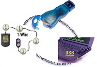  1-Wire. DS9490B -      ' '       