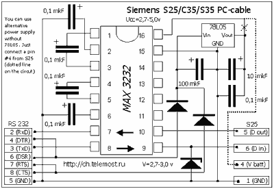      Siemens S25/C/M/S35  