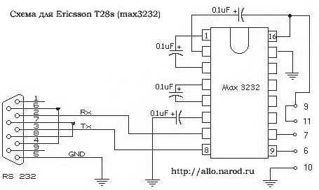 ,  ()  Ericsson T28s (max3232)