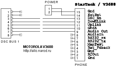 ,  ()  Motorola V3600