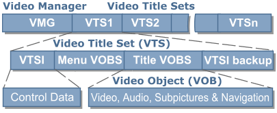  DVD 