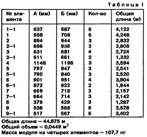 Арочная конструкция для теплицы или оранжереи