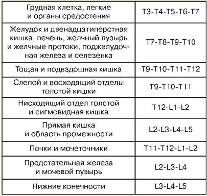 Шпаргалка: Лекция по нейрохирургии