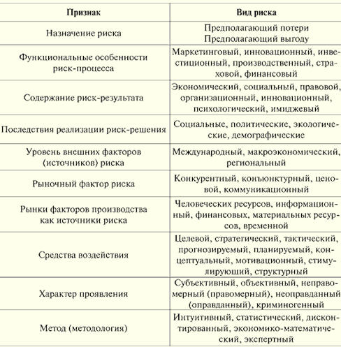 Реферат: Антикризисное регулирование и управление. Этапы антикризисного управления