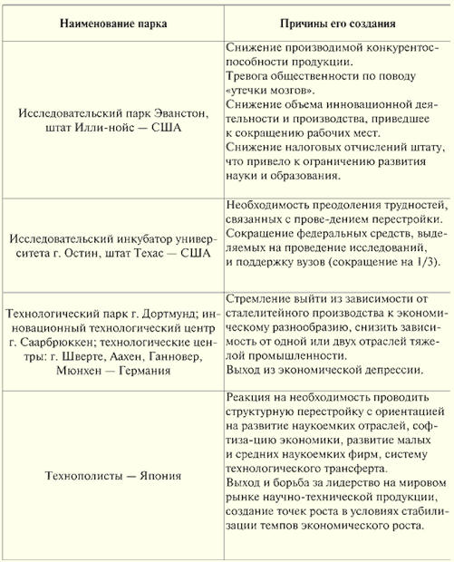 Курсовая работа: Анализ системы антикризисного управления и регулирования