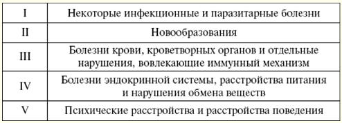 Болезни крови и кроветворных органов. Классификация заболеваний крови. Заболевания крови таблица. Системные заболевания крови список. D89 отдельные нарушения вовлекающие иммунный механизм.