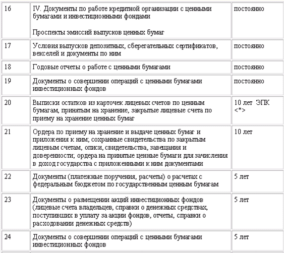 Шпаргалка: Коммерческий кредит и необходимость его развития в РФ шпаргалки по ДКБ