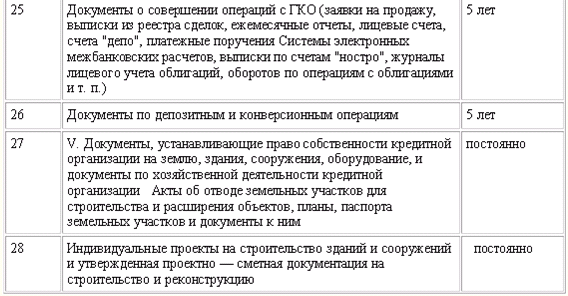 Шпаргалка: Аудиторская деятельность