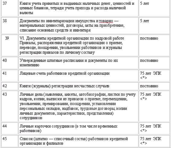 Шпаргалка: Коммерческий кредит и необходимость его развития в РФ шпаргалки по ДКБ