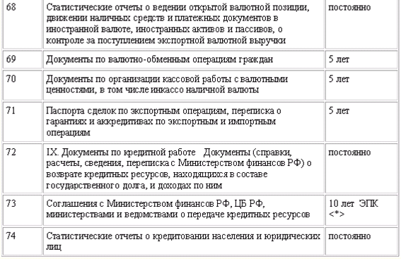 Шпаргалка: Коммерческий кредит и необходимость его развития в РФ шпаргалки по ДКБ