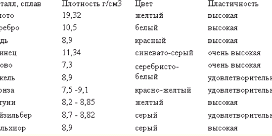 Шпаргалка: Ценные бумаги (шпаргалка)