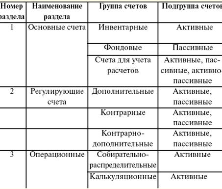 Шпаргалка: Конспект по бухгалтерскому учету