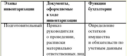 Реферат: Совершенствование бухгалтерского учета материалов (на предприятии «МОДУС-ВЭЛИ»)