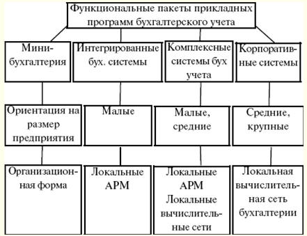 Шпаргалка: Конспект по бухгалтерскому учету