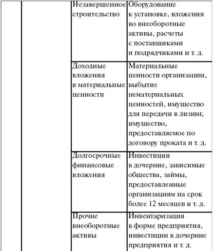 Шпаргалка: Конспект по бухгалтерскому учету