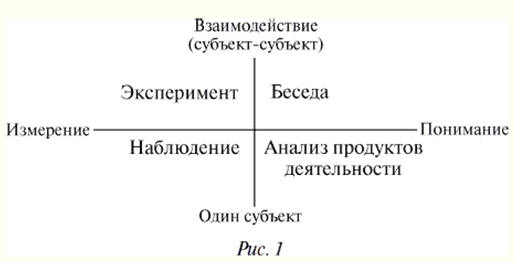 Реферат: Эксперимент, его разновидности и процедура психологического исследования