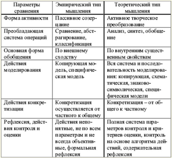 Контрольная работа по теме Первая ступень психического развития в онтогенезе. Младенчество