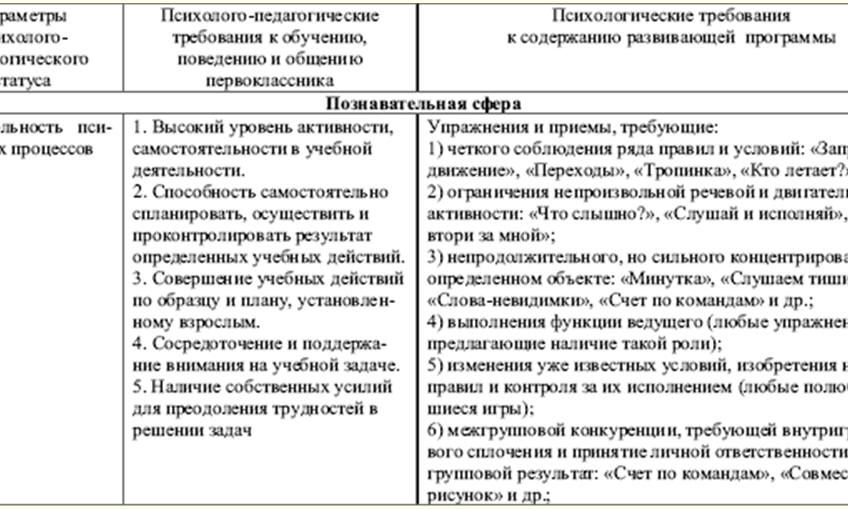 Учебное пособие: Психология развития и возрастная психология Конспект лекций