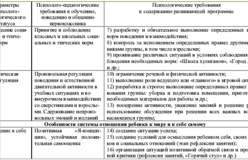 Контрольная работа по теме Проблемы возрастной психологии в науке