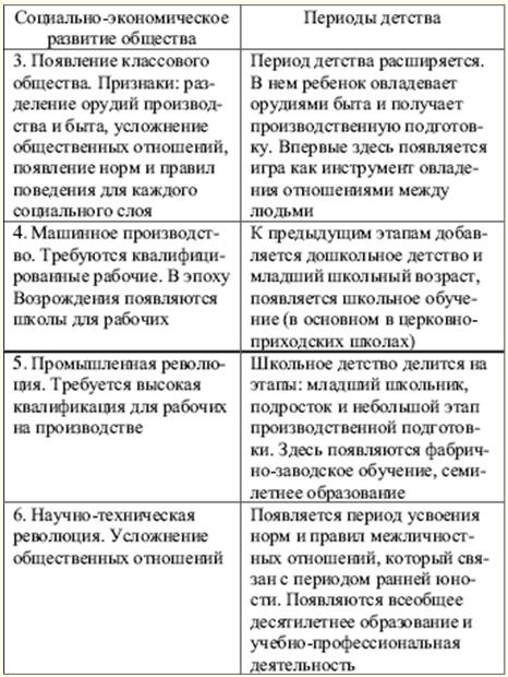 Контрольная работа по теме Проблемы возрастной психологии в науке