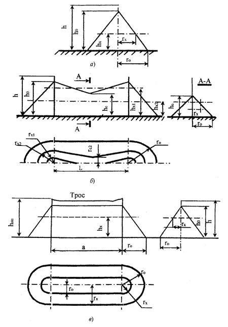 ��������� ��������: �������������, ����������� � ���������������