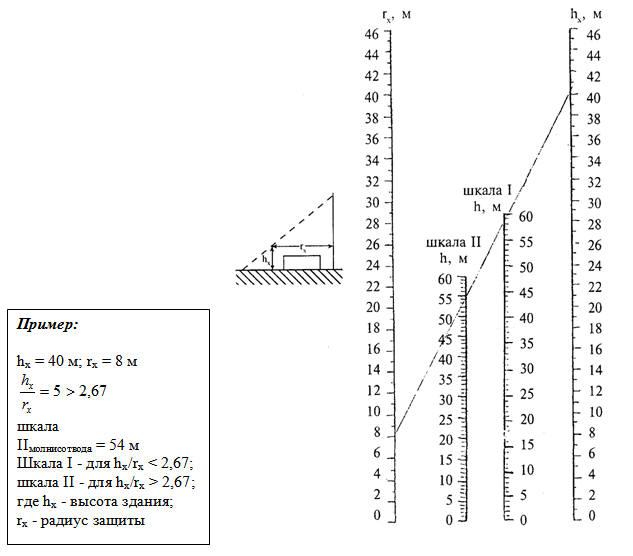��������� ��������: �������������, ����������� � ���������������