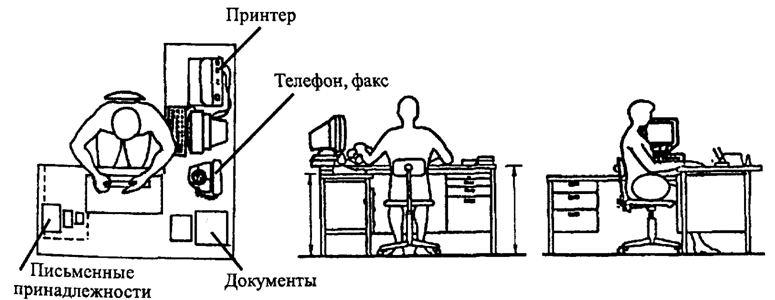 Инструкция по охране труда при работе на компьютере, для пользователя (оператора) компьютера (ПЭВМ)