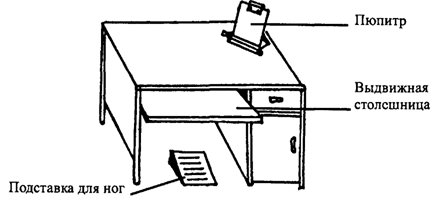 Инструкция по охране труда при работе на компьютере, для пользователя (оператора) компьютера (ПЭВМ)