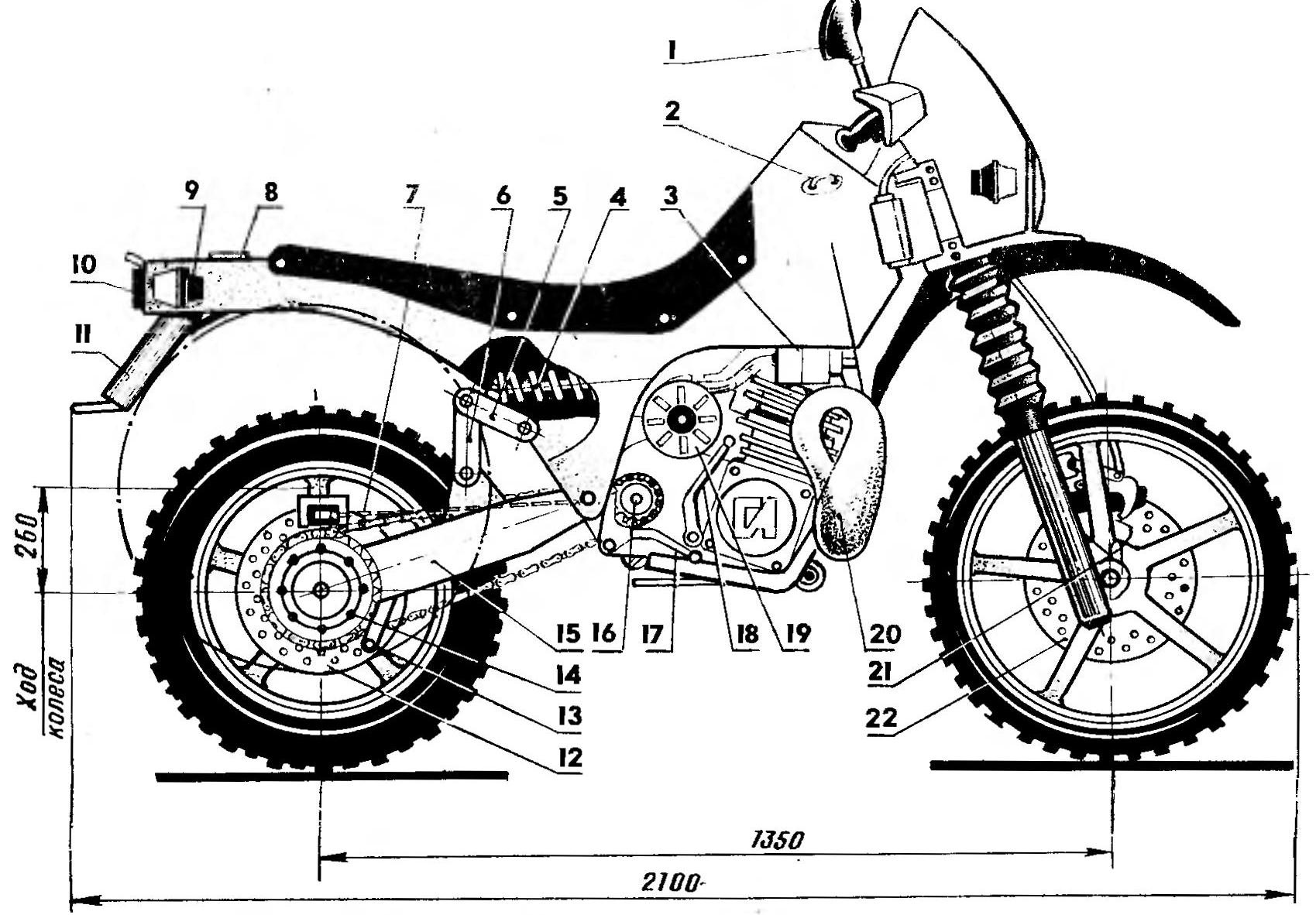 Конструирование мотоциклов