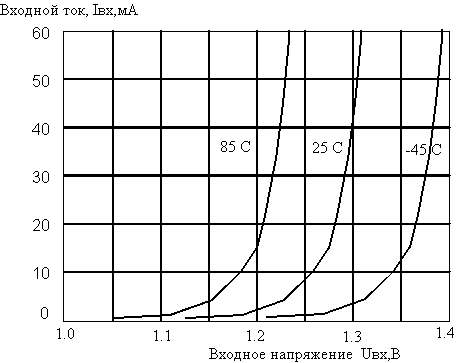 Rơ le trạng thái rắn Sê-ri KR293