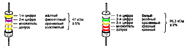 Codificação de cores do resistor