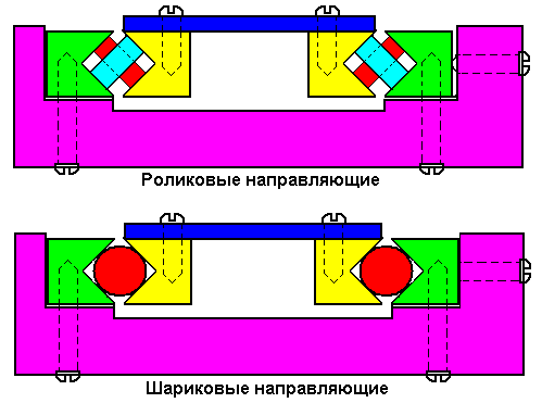 Color coding of zener diodes and stabistors