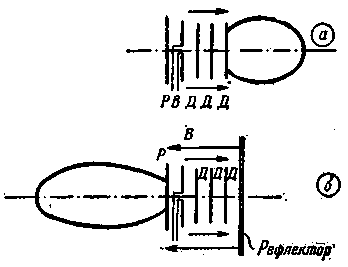 Antena dengan sinaran belakang