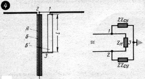 Kaedah untuk mengimbangi antena