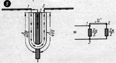 שיטות איזון אנטנה