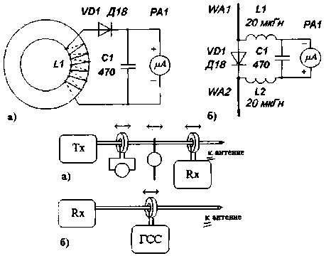 Feeder Antenna Effect