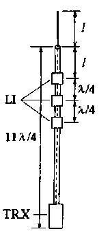 Effet d'antenne d'alimentation