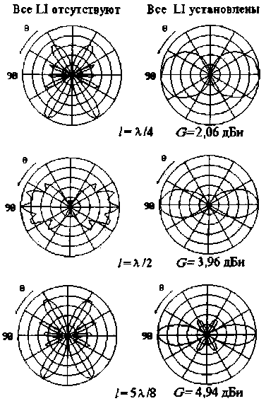 Hiệu ứng Antenna Feeder