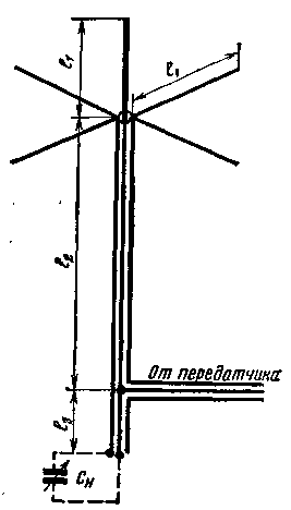 Antena vertical de cinco bandas