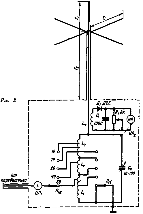 Antenne verticale à cinq bandes