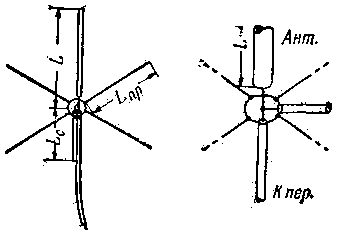 Calculation of a vertical quarter-wave antenna