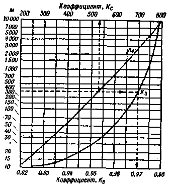 Calcul d'une antenne verticale quart d'onde