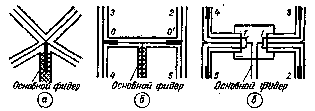 התאמת אנטנה למזין