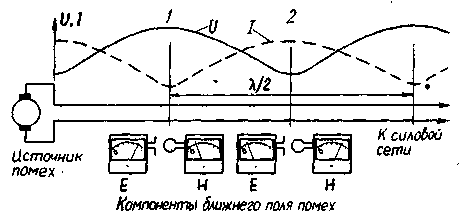 About small-sized receiving and transmitting antennas