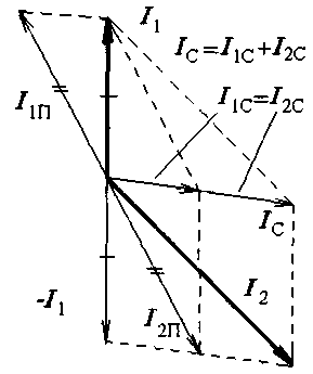 Hiệu ứng Antenna Feeder