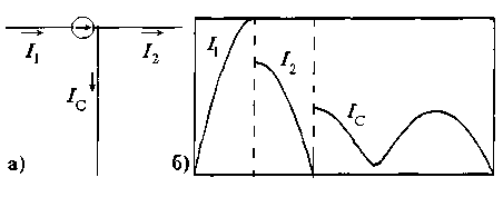 Effet d'antenne d'alimentation