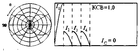 Effetto antenna alimentatore