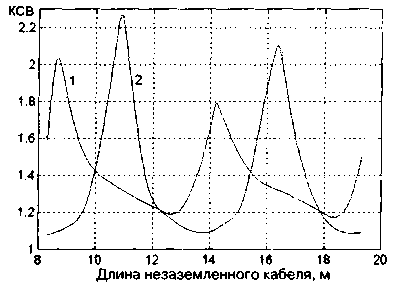 Effet d'antenne d'alimentation