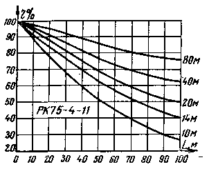 השפעת SWR על פעולת תחנת הרדיו