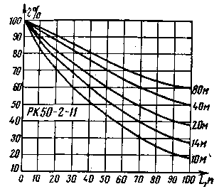 השפעת SWR על פעולת תחנת הרדיו